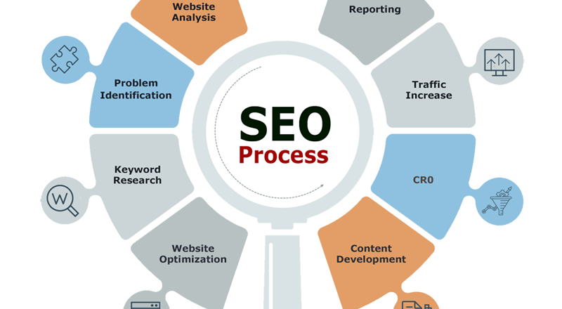 Parts-of-SEO