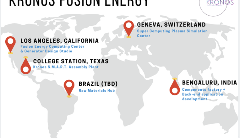 Fusion Energy Innovation and Product Launch