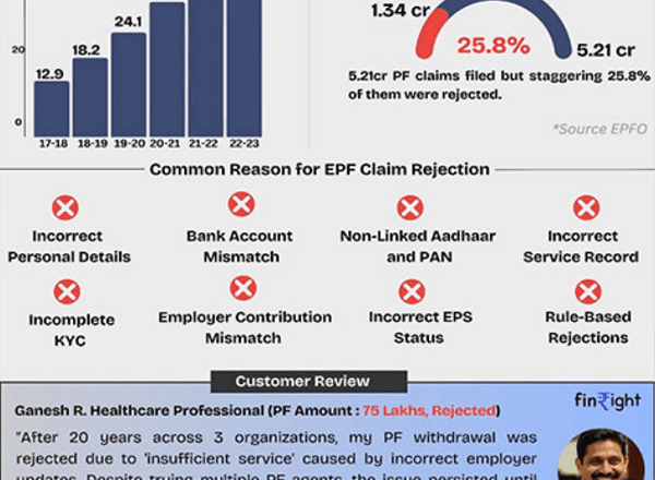 Indias-First-FinTech-Startup-Simplifying-Provident-Fund-Challenges-for-Indias-workforce-1